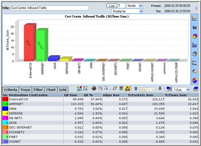 Report Screen Cost Centre NM